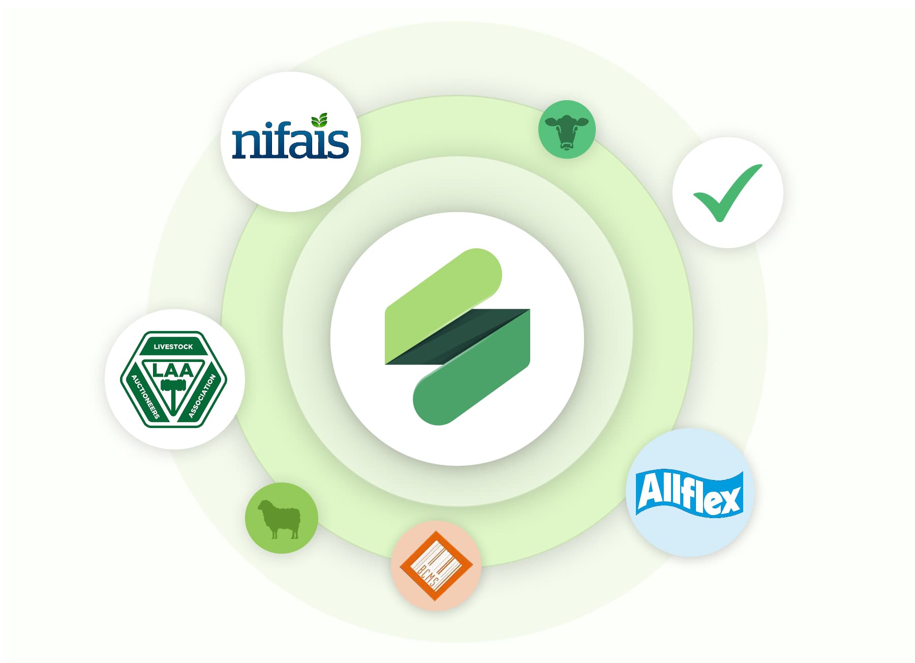 Compliance control dashboard